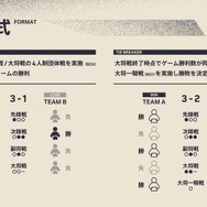 葛葉、ラプラス・ダークネス、天鬼ぷるるら総勢32名が激突!渋谷ハル主催のVTuber最協決定戦『スト6』出場メンバー&チーム分け発表