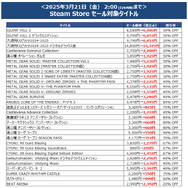 シリーズ最新作『パワプロ2024』が半額!『プロスピ』『SILENT HILL 2』などもお得なKONAMI「Spring SALE」が開催中