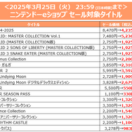 シリーズ最新作『パワプロ2024』が半額!『プロスピ』『SILENT HILL 2』などもお得なKONAMI「Spring SALE」が開催中