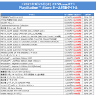シリーズ最新作『パワプロ2024』が半額!『プロスピ』『SILENT HILL 2』などもお得なKONAMI「Spring SALE」が開催中