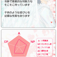 心のヘルスメーター ココロン