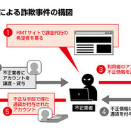 課金代行を依頼した人間も有罪になり得る―セガが2024年8月に発生した“不正課金事件”について注意喚起