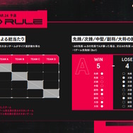 SHAKA主催のゲームイベント「LEGENDUS スト6 最強道場決定戦」本日3月24日15時から開幕!ひぐち率いるガイル村、ハイタニ一門ら4チームが激突