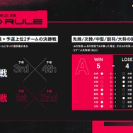 SHAKA主催のゲームイベント「LEGENDUS スト6 最強道場決定戦」本日3月24日15時から開幕!ひぐち率いるガイル村、ハイタニ一門ら4チームが激突