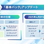 『遊戯王OCG』閃刀姫の新規カード2枚が公開！遊城十代とその仲間たちに注目した新商品「LIMITED PACK GX -オシリスレッド-」も発売決定