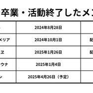 ホロライブEN「七詩ムメイ」が4月28日をもって卒業へ―理由は「会社との意見不一致」と「慢性病による声への影響」