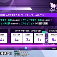 ホロライブ・獅白ぼたん主催の「スト6 第3回獅白杯」開催決定！公募枠に加えて新要素「俺より強い奴に会いに行くシステム」を導入
