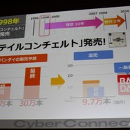 【CEDEC 2010】作りたいゲームを作るための作戦~サイバーコネクトツー松山氏