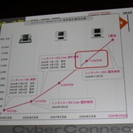 【CEDEC 2010】作りたいゲームを作るための作戦~サイバーコネクトツー松山氏