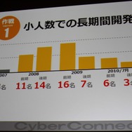 【CEDEC 2010】作りたいゲームを作るための作戦~サイバーコネクトツー松山氏