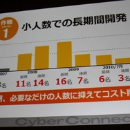 【CEDEC 2010】作りたいゲームを作るための作戦~サイバーコネクトツー松山氏