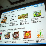 【CEDEC 2010】2000万人を魅了するソーシャルゲームの作り方