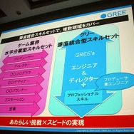 【CEDEC 2010】2000万人を魅了するソーシャルゲームの作り方