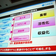 【CEDEC 2010】2000万人を魅了するソーシャルゲームの作り方