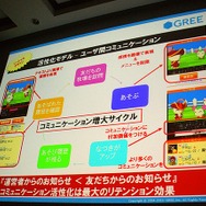 【CEDEC 2010】2000万人を魅了するソーシャルゲームの作り方