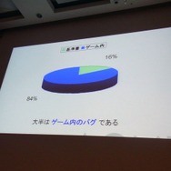 【CEDEC 2010】プラットフォームホルダーの品質管理とは?