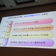 【CEDEC 2010】プラットフォームホルダーの品質管理とは?