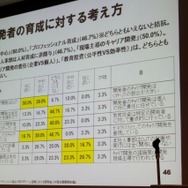 【CEDEC 2010】調査データで浮き彫りにするゲーム開発者の年収、キャリア、学歴	