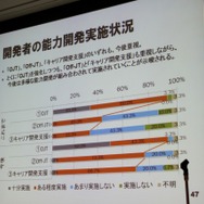 【CEDEC 2010】調査データで浮き彫りにするゲーム開発者の年収、キャリア、学歴	