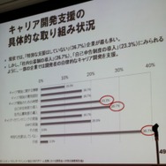 【CEDEC 2010】調査データで浮き彫りにするゲーム開発者の年収、キャリア、学歴	