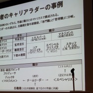 【CEDEC 2010】調査データで浮き彫りにするゲーム開発者の年収、キャリア、学歴	