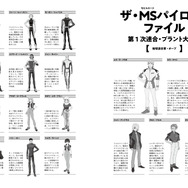 「ガンダムSEED」シリーズのモビルスーツ解説本が発売!年表やキャラクター資料付きで“コズミック・イラ”を徹底深掘り