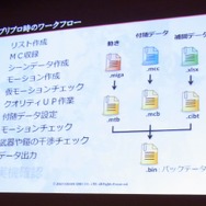 【CEDEC 2010】『ファイナルファンタジー14』のアニメーション制作事例