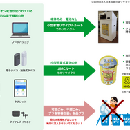「リチウムイオン電池」の処分方法に要注意！PSPやDSといった旧世代ハードのバッテリーも経年劣化してないか要確認を