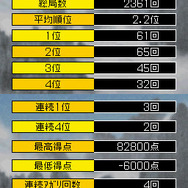 新三国麻雀 国士無双