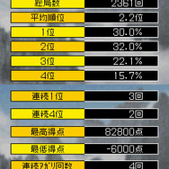 新三国麻雀 国士無双