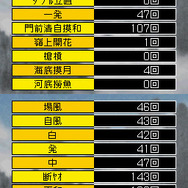 新三国麻雀 国士無双