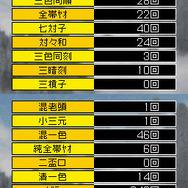 新三国麻雀 国士無双