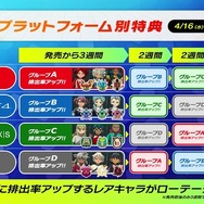 『イナズマイレブン 英雄たちのヴィクトリーロード』排出率アップがプラットフォームごとに固定される仕様をローテーションするように変更!全選手に排出ブーストを発動可能に