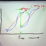 【CEDEC2007】「残業ゼロがゲームをおもしろくする」ジェイソン・デラ・ロッカ講演