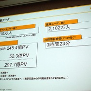 【CEDEC 2010】mixi、ソーシャルアプリはコミュニケーションツール