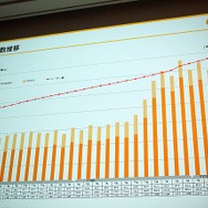 【CEDEC 2010】mixi、ソーシャルアプリはコミュニケーションツール