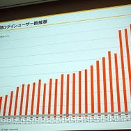 【CEDEC 2010】mixi、ソーシャルアプリはコミュニケーションツール
