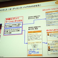 【CEDEC 2010】mixi、ソーシャルアプリはコミュニケーションツール