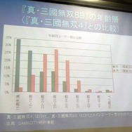 【CEDEC2007】『真・三國無双BB』の開発と、オンラインゲーム運営体制の歴史