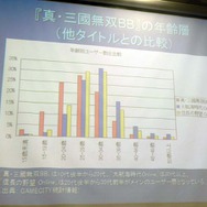 【CEDEC2007】『真・三國無双BB』の開発と、オンラインゲーム運営体制の歴史