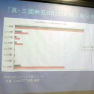 【CEDEC2007】『真・三國無双BB』の開発と、オンラインゲーム運営体制の歴史