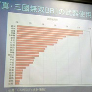 【CEDEC2007】『真・三國無双BB』の開発と、オンラインゲーム運営体制の歴史