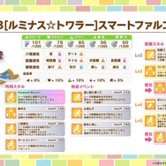 『ウマ娘』マーチングバンド衣装の「コパノリッキー」「スマートファルコン」らが実装決定！ポニーテールになったファル子が可愛い