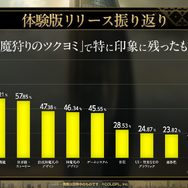 金子一馬氏が某ゲームの“あの都市伝説”もバッサリ？『神魔狩りのツクヨミ』配信開始直前イベントレポートー生成AI×ローグライクの掛け合わせは新たな風を吹き込むか