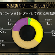 金子一馬氏が某ゲームの“あの都市伝説”もバッサリ？『神魔狩りのツクヨミ』配信開始直前イベントレポートー生成AI×ローグライクの掛け合わせは新たな風を吹き込むか