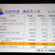 【CEDEC2007】社長一年生の松原氏によるコーエー丸の舵取りとは？