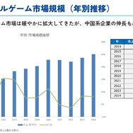 生成AI活用の『神魔狩りのツクヨミ』がついにリリース―目指すは「中ヒットでも継続できる」ゲーム