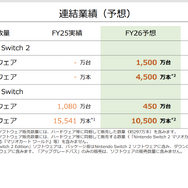 任天堂「2025年3月期 決算説明資料」より