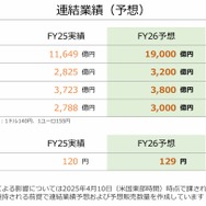 任天堂「2025年3月期 決算説明資料」より