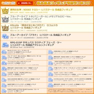 『勝利の女神：NIKKE』ドロシー、『ブルアカ』トキ(バニーガール) がランクイン！あみあみ「2025年4月フィギュア予約ランキング」